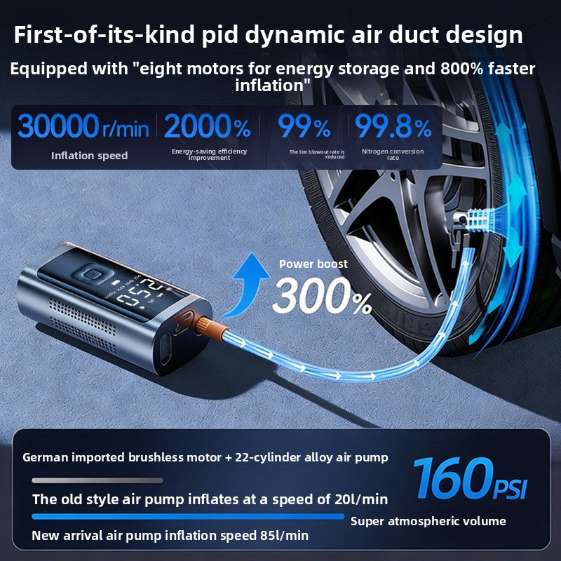 Portable Car Tire Air Pump with Digital Display